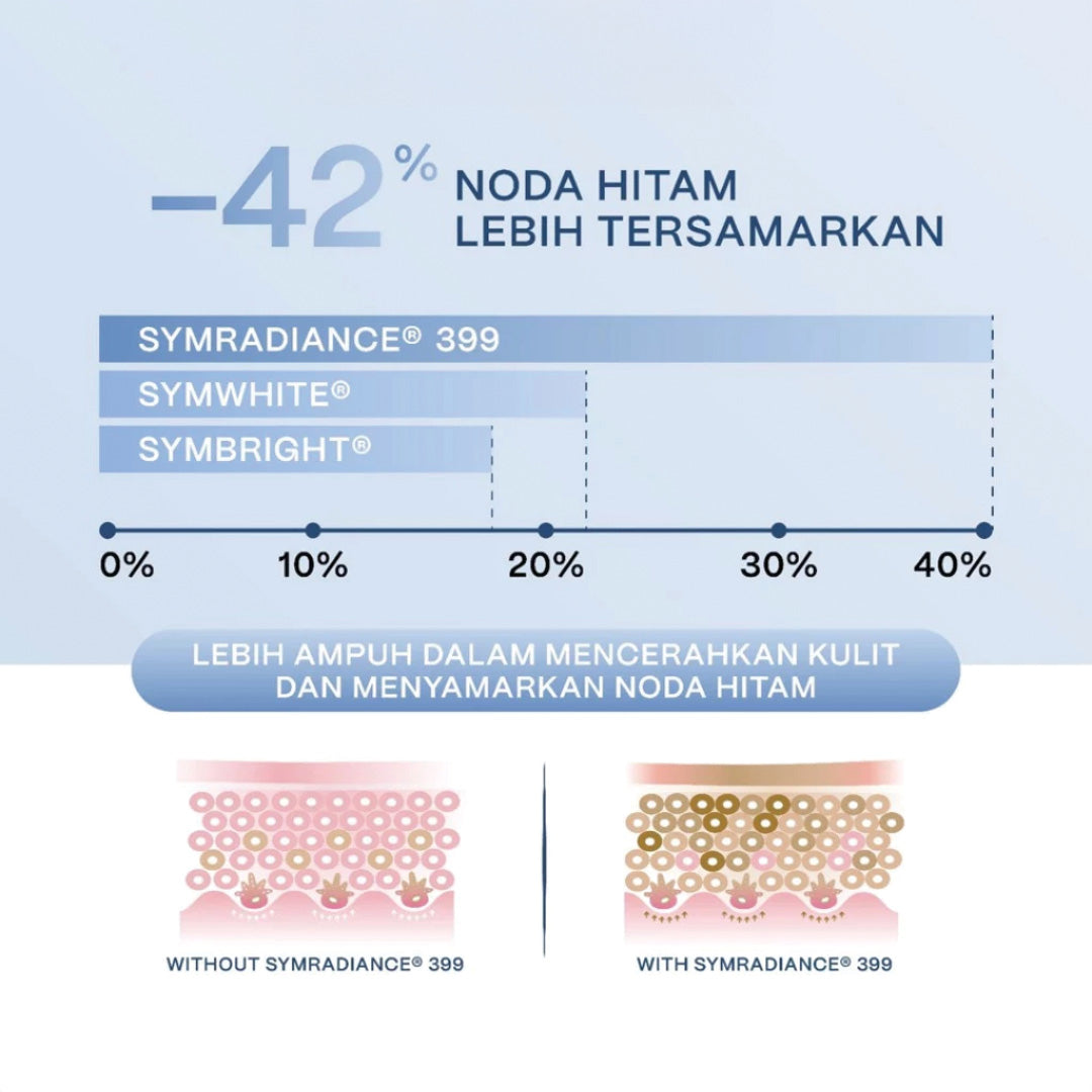Wardah SymRadianceⓇ 399 10% Niacinamide Bright & Barrier Repair Serum 30 ml