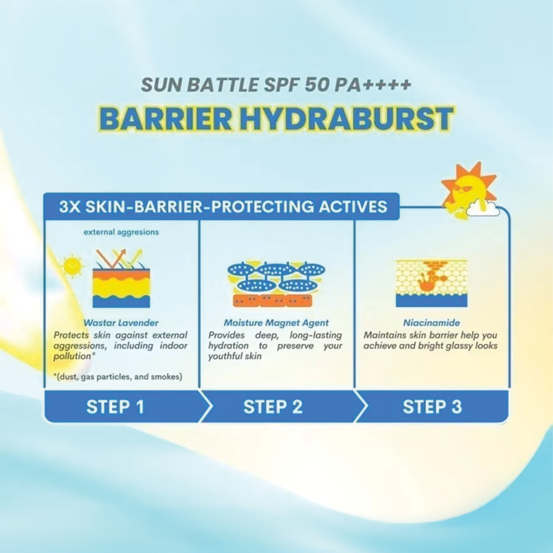 Emina Sun Battle SPF 50 PA++++ Barrier Hydraburst Sunscreen 30 ml