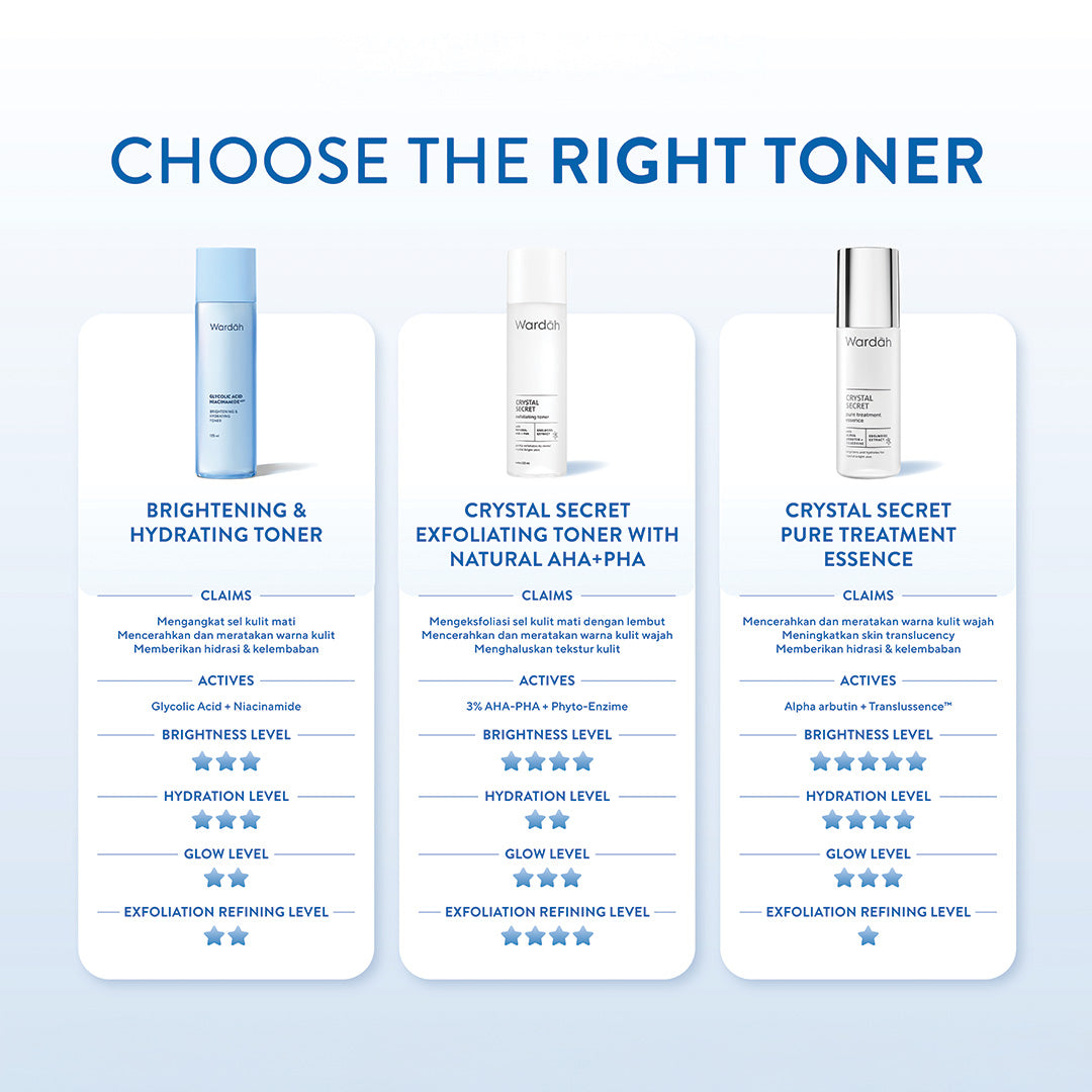 Wardah Glycolic Acid NiacinamideADV Brightening & Hydrating Toner 125 ml