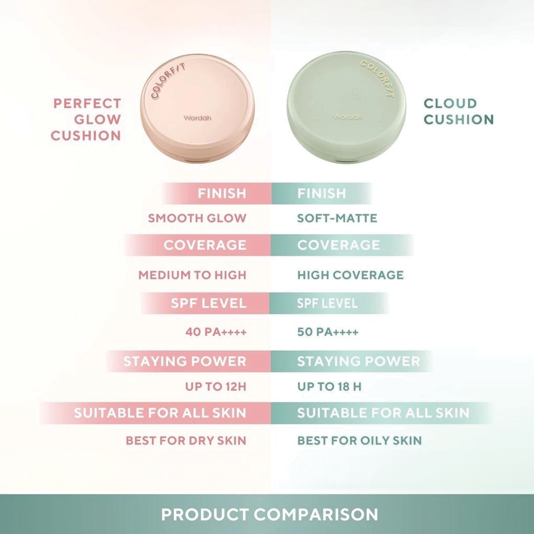 Wardah Colorfit 5D Cloud Cushion SPF50 PA++++